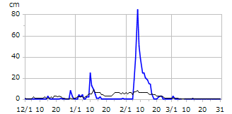 令和06年度積雪深