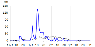 令和02年度積雪深