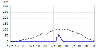 令和01年度積雪深