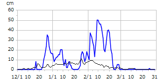 平成23年度積雪深